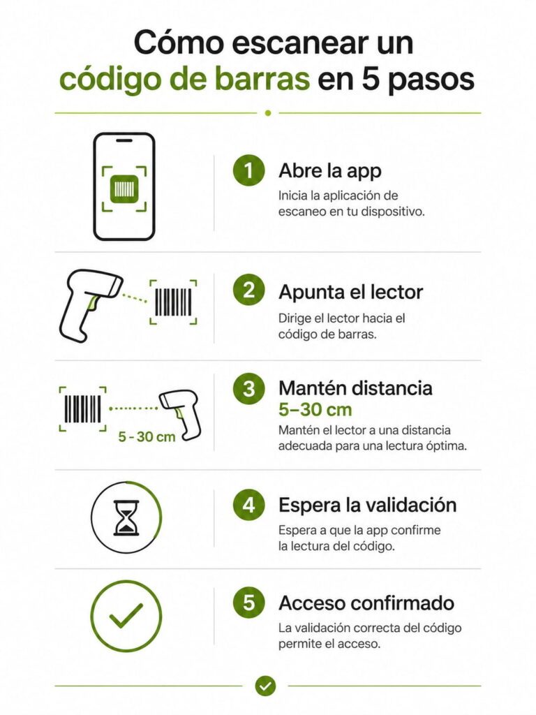 ¿Qué es un Lector de Códigos de Barras y Para Qué Sirve? 3 infografía cómo escanear un código de barras en eventos paso a paso